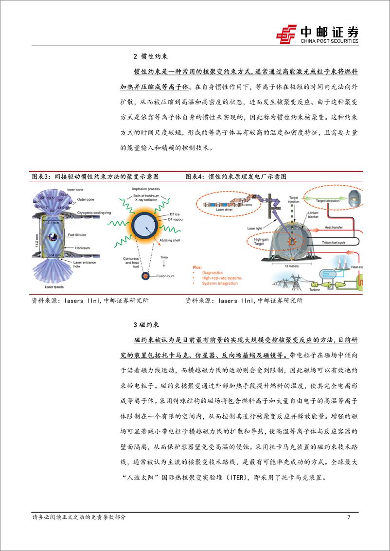 《中邮证券-可控核聚变专题_能源终极之路_商业化加速推进》 - 第7页预览图