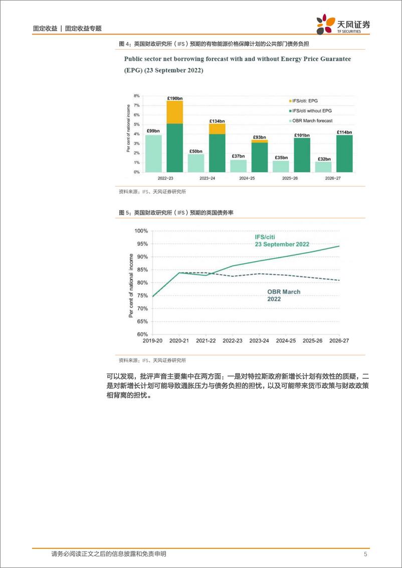 《海外宏观专题：英镑危机再现？-20221014-天风证券-17页》 - 第6页预览图