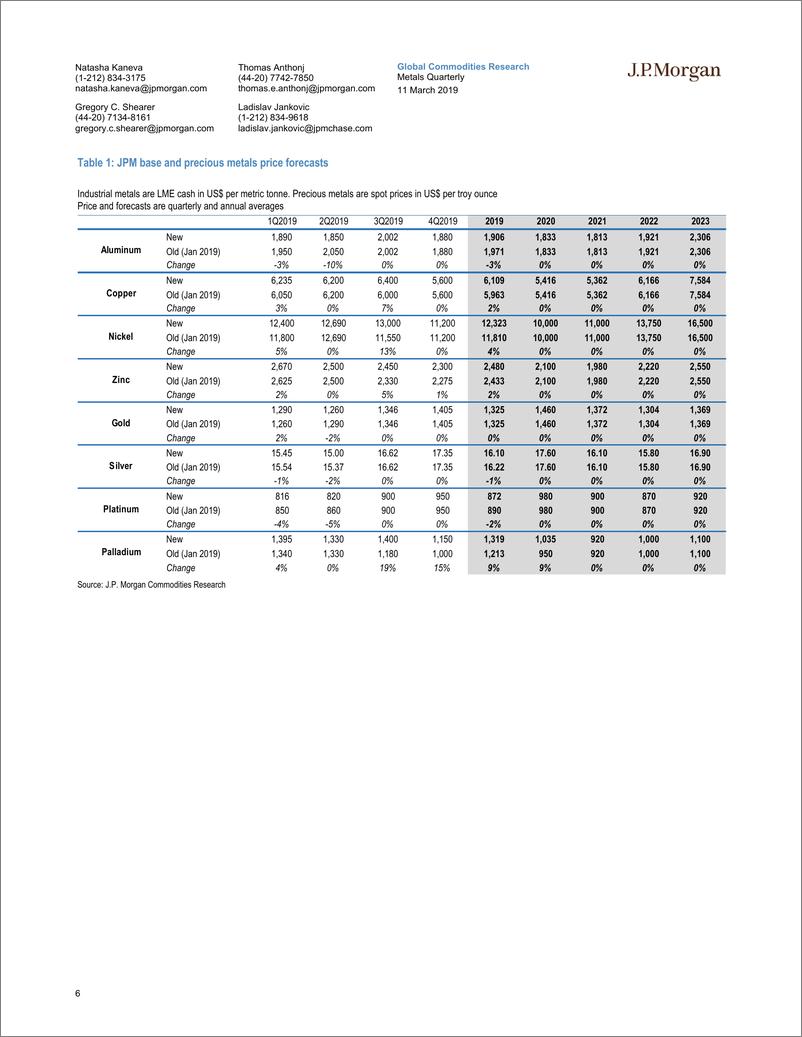 《J.P. 摩根-全球-金属与采矿业-金属季报：应谨慎对待Q2金属估值拉伸，但Q3全球经济增长将重新上行-2019.3.11-54页》 - 第7页预览图