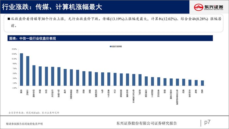 《A股市场估值跟踪七十二：A股估值上行-20240228-东兴证券-23页》 - 第7页预览图