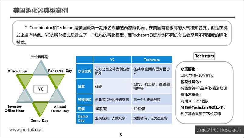 《2015年中国新型孵化器生态与典型模式分析》 - 第5页预览图