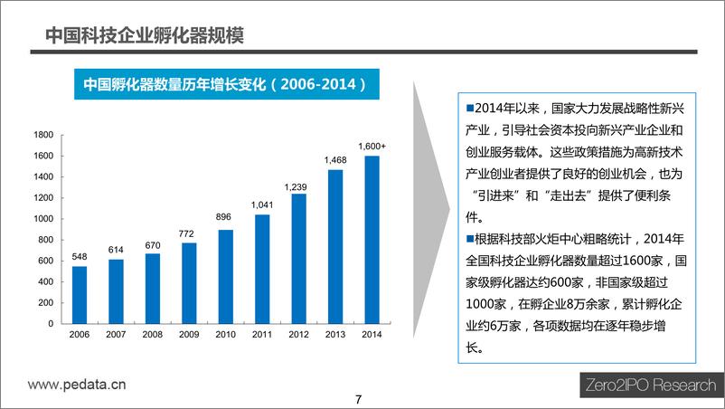 《2015年中国新型孵化器生态与典型模式分析》 - 第7页预览图