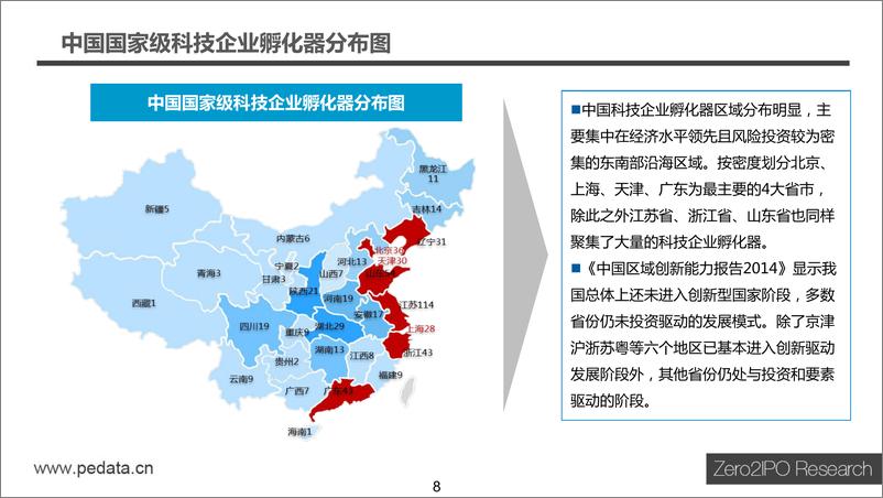 《2015年中国新型孵化器生态与典型模式分析》 - 第8页预览图