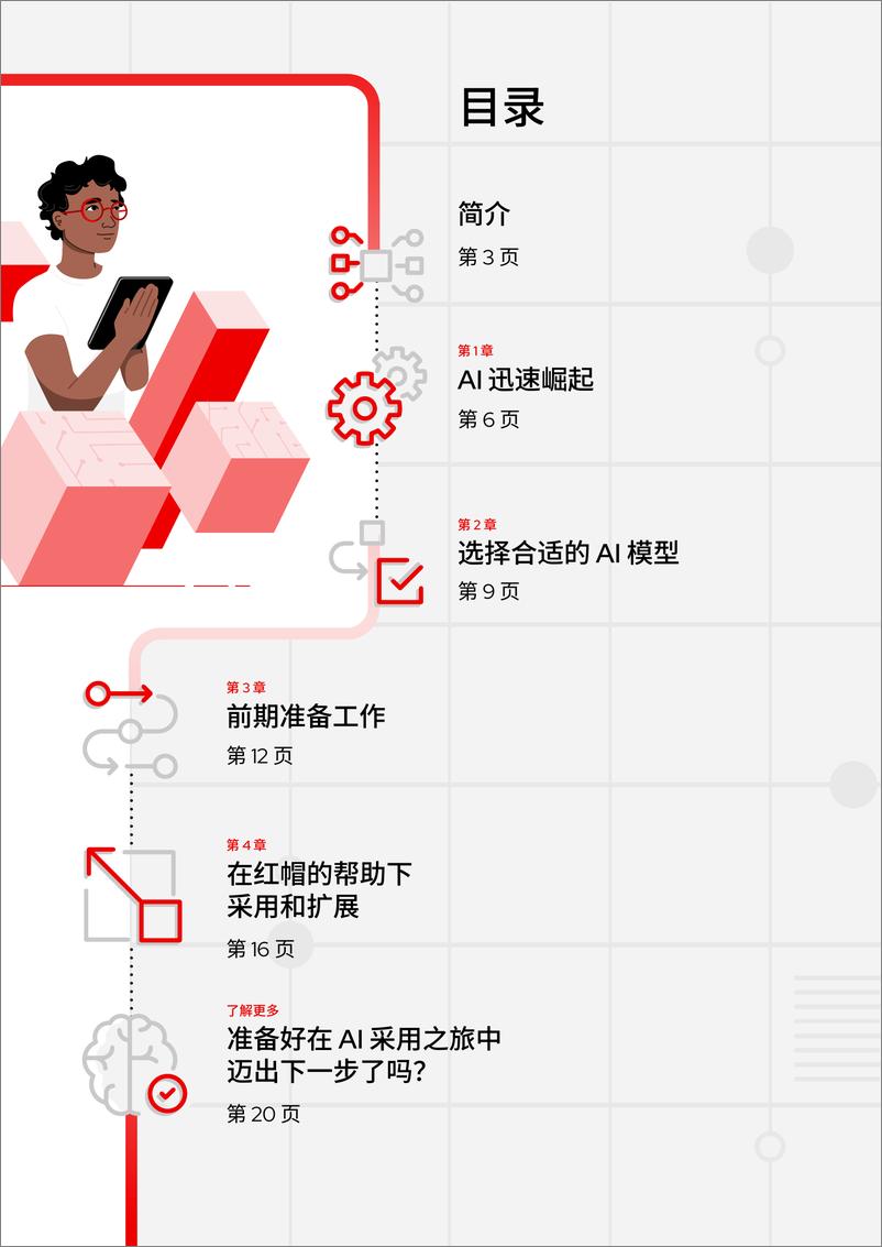 《2024企业AI入门_新手指南-RedHat红帽-20页》 - 第2页预览图