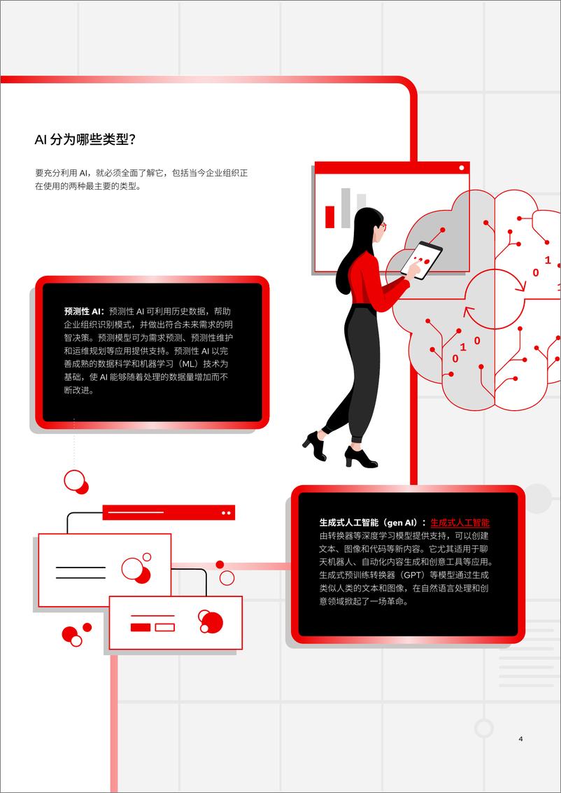 《2024企业AI入门_新手指南-RedHat红帽-20页》 - 第4页预览图