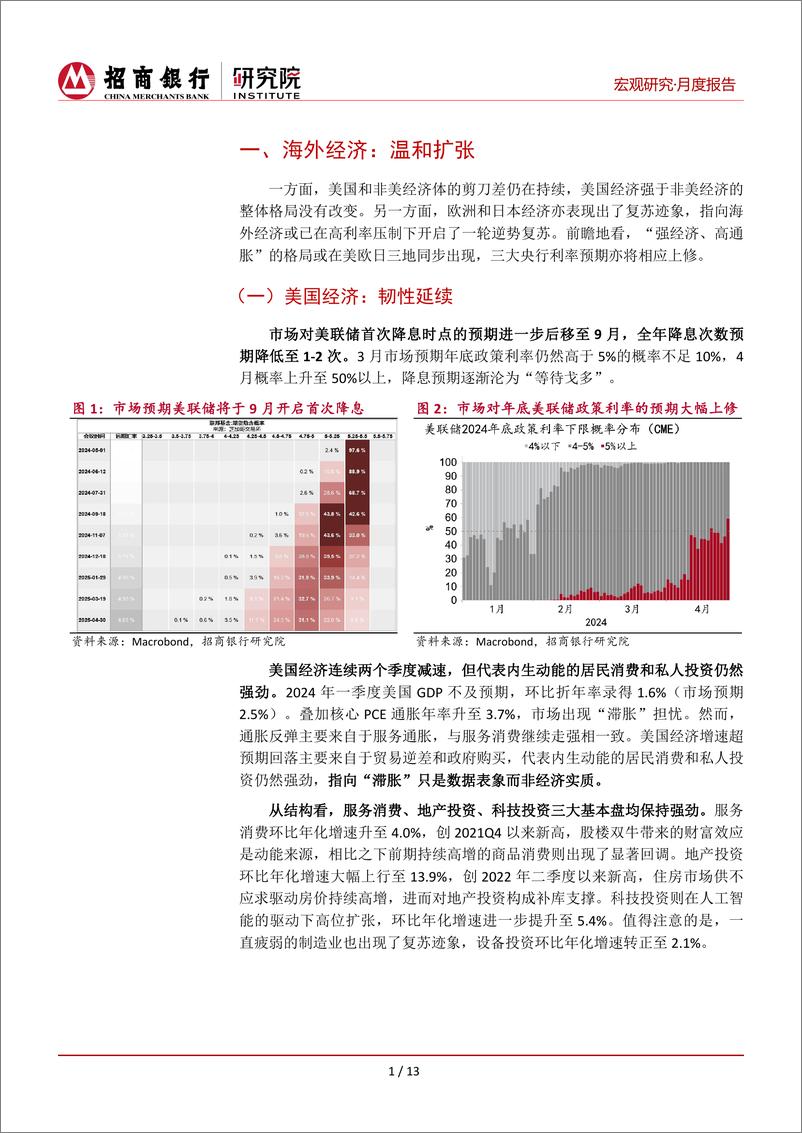 《宏观经济月报(2024年4月)：海外经济温和扩张，中国经济开局良好-240429-招商银行-17页》 - 第4页预览图