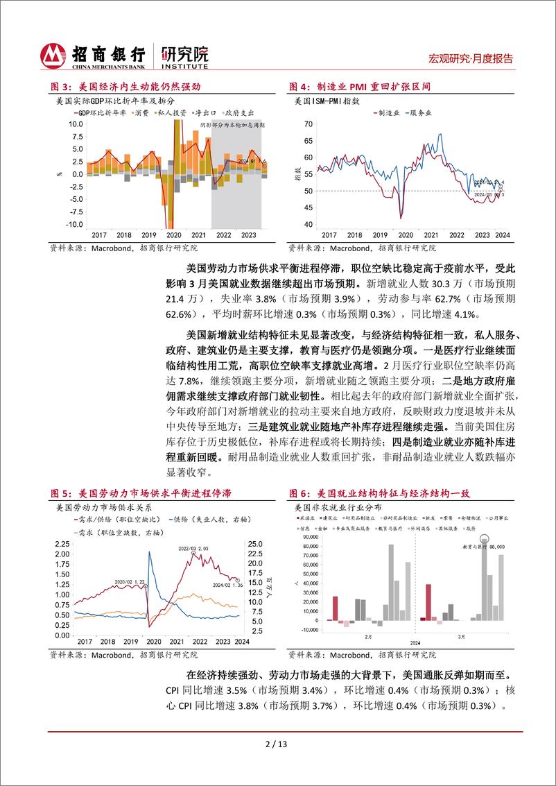 《宏观经济月报(2024年4月)：海外经济温和扩张，中国经济开局良好-240429-招商银行-17页》 - 第5页预览图