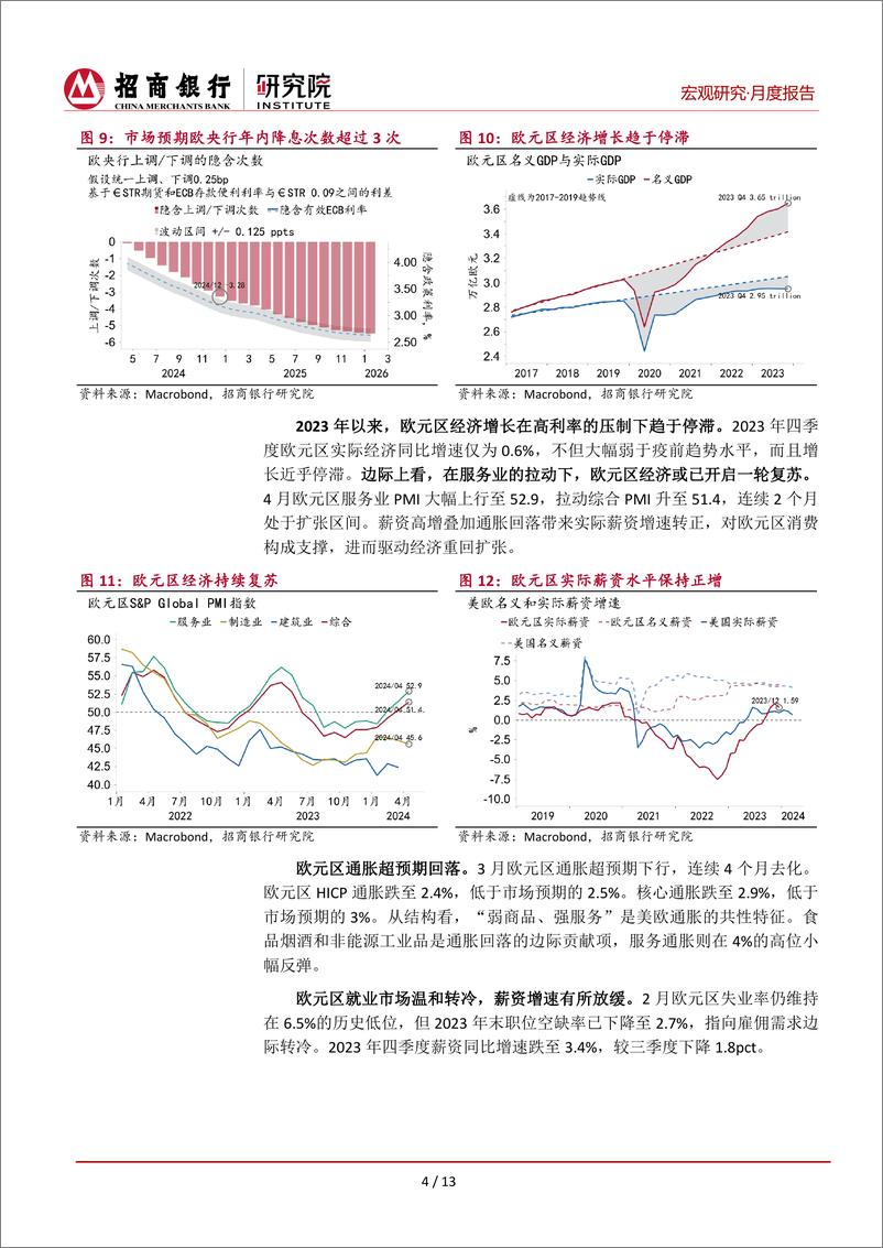 《宏观经济月报(2024年4月)：海外经济温和扩张，中国经济开局良好-240429-招商银行-17页》 - 第7页预览图