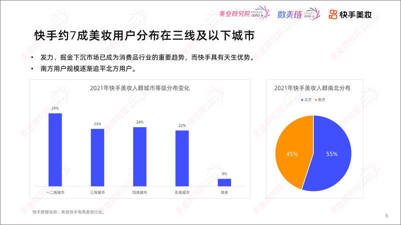 《美业颜究数美快手美妆：2022快手美妆消费趋势》 - 第6页预览图