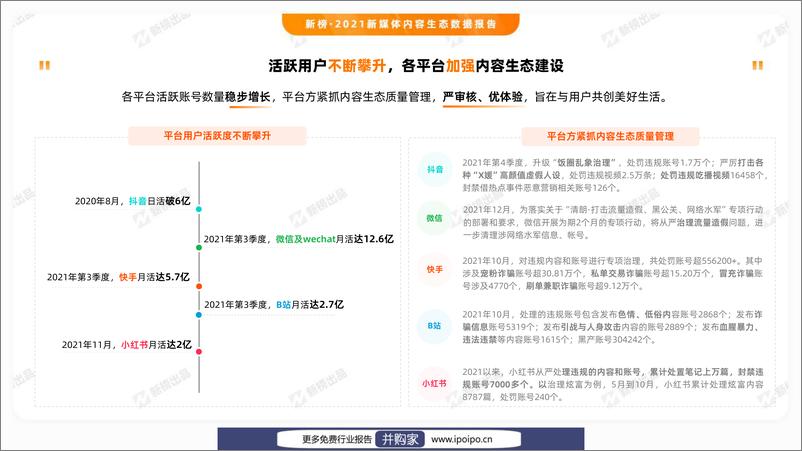 《新榜-2021新媒体内容生态数据报告》 - 第6页预览图