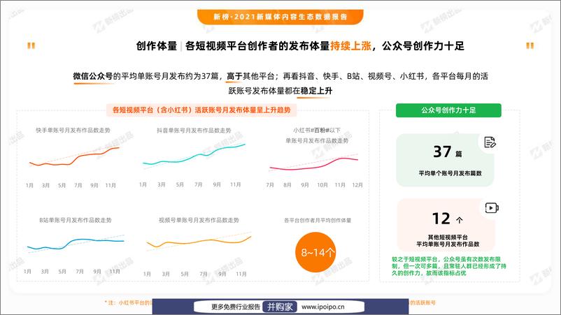 《新榜-2021新媒体内容生态数据报告》 - 第7页预览图