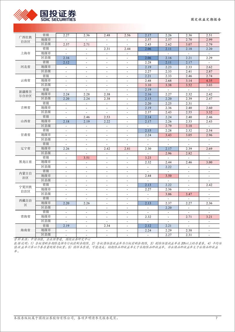 《固定收益定期报告：信用冲击路径-240827-国投证券-19页》 - 第7页预览图