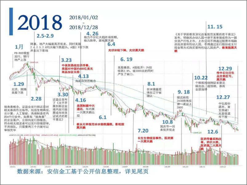 《安信证券-A股市场激荡30年：历史的拐点和暗示（大盘篇）-2019.1-31页》 - 第3页预览图