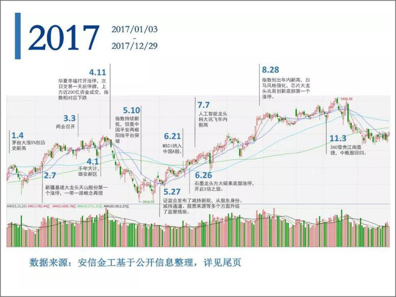 《安信证券-A股市场激荡30年：历史的拐点和暗示（大盘篇）-2019.1-31页》 - 第4页预览图