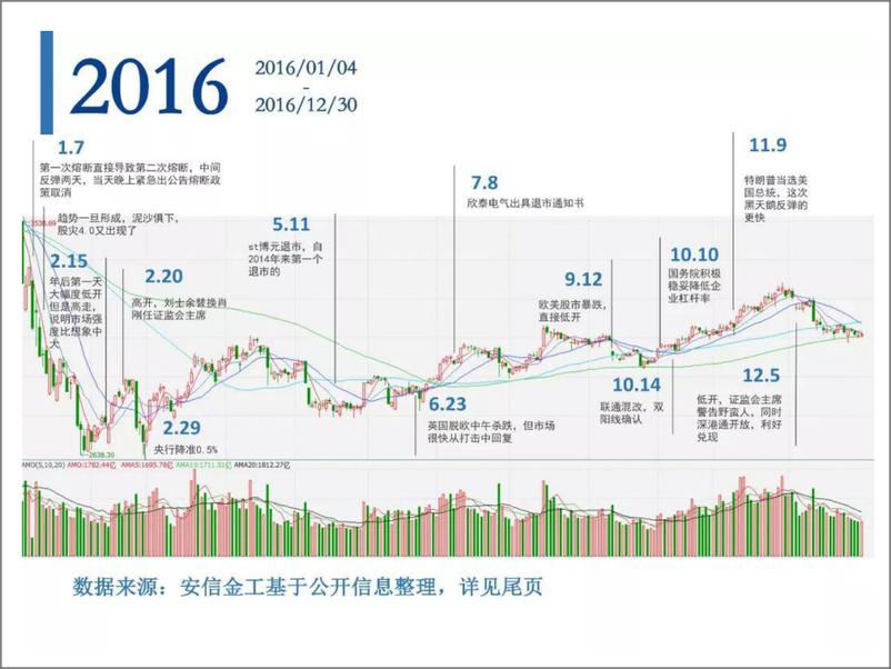 《安信证券-A股市场激荡30年：历史的拐点和暗示（大盘篇）-2019.1-31页》 - 第5页预览图