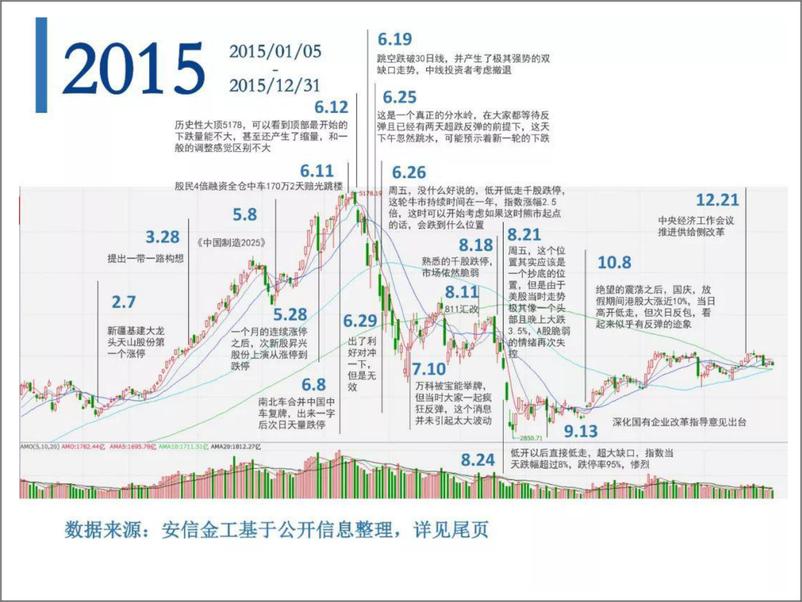 《安信证券-A股市场激荡30年：历史的拐点和暗示（大盘篇）-2019.1-31页》 - 第6页预览图