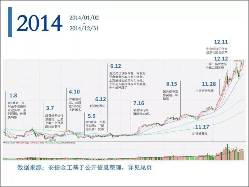 《安信证券-A股市场激荡30年：历史的拐点和暗示（大盘篇）-2019.1-31页》 - 第7页预览图