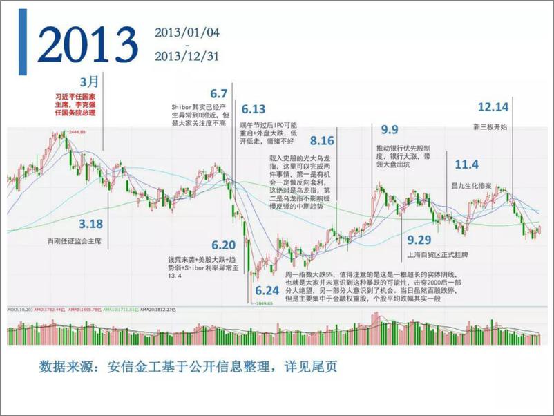 《安信证券-A股市场激荡30年：历史的拐点和暗示（大盘篇）-2019.1-31页》 - 第8页预览图