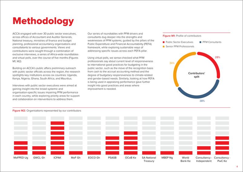 《ACCA：2024非洲公共财政管理（PFM）绩效报告（英文版）》 - 第4页预览图