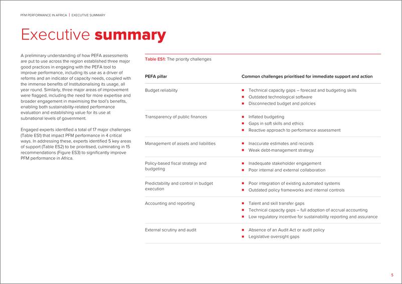 《ACCA：2024非洲公共财政管理（PFM）绩效报告（英文版）》 - 第5页预览图