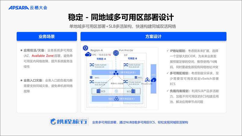 《阿里云_常磊__深度用云 网络先行云网络卓越架构设计》 - 第4页预览图