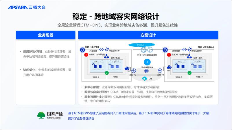 《阿里云_常磊__深度用云 网络先行云网络卓越架构设计》 - 第5页预览图