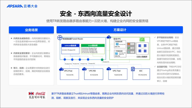 《阿里云_常磊__深度用云 网络先行云网络卓越架构设计》 - 第6页预览图