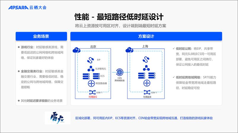 《阿里云_常磊__深度用云 网络先行云网络卓越架构设计》 - 第7页预览图