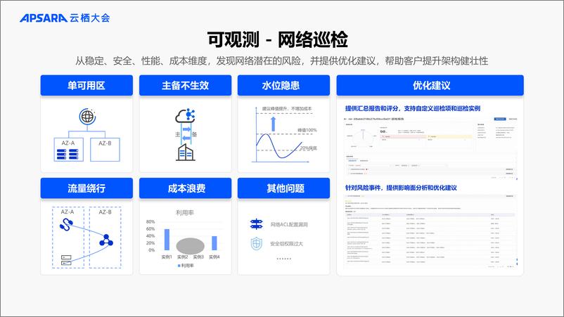 《阿里云_常磊__深度用云 网络先行云网络卓越架构设计》 - 第8页预览图