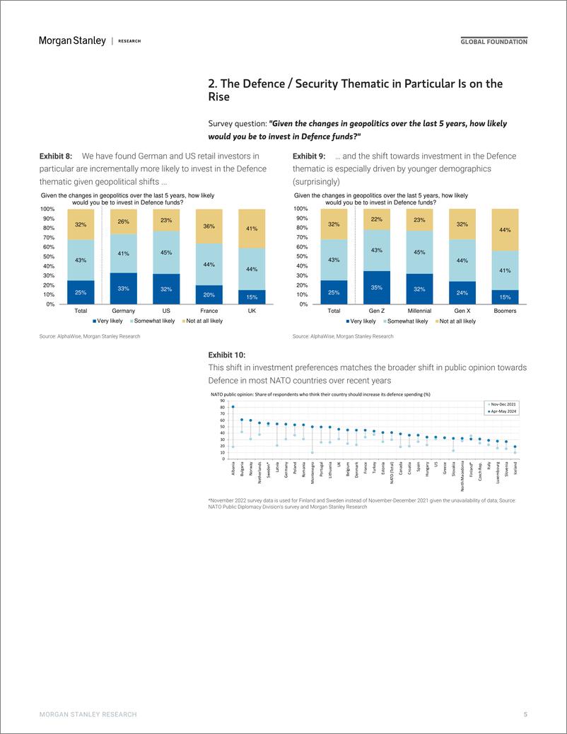 《Morgan Stanley Fixed-Global Equity, Macro Strategy  Economics Identifying Retai...-112710072》 - 第5页预览图