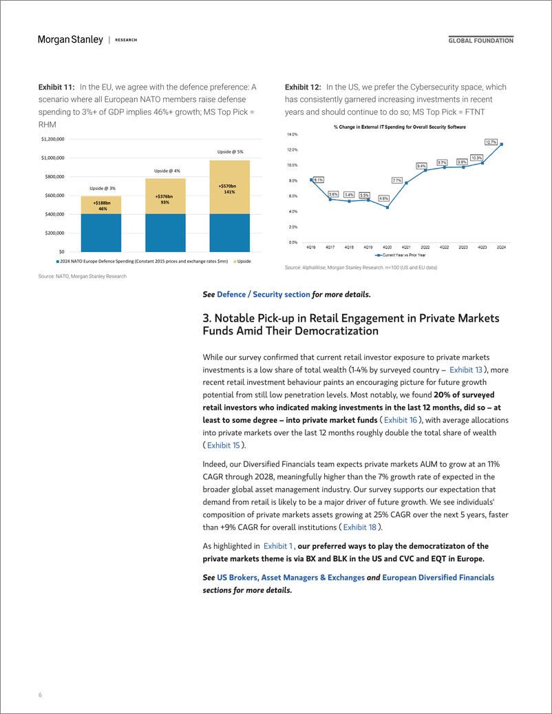 《Morgan Stanley Fixed-Global Equity, Macro Strategy  Economics Identifying Retai...-112710072》 - 第6页预览图