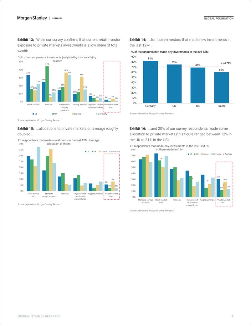 《Morgan Stanley Fixed-Global Equity, Macro Strategy  Economics Identifying Retai...-112710072》 - 第7页预览图