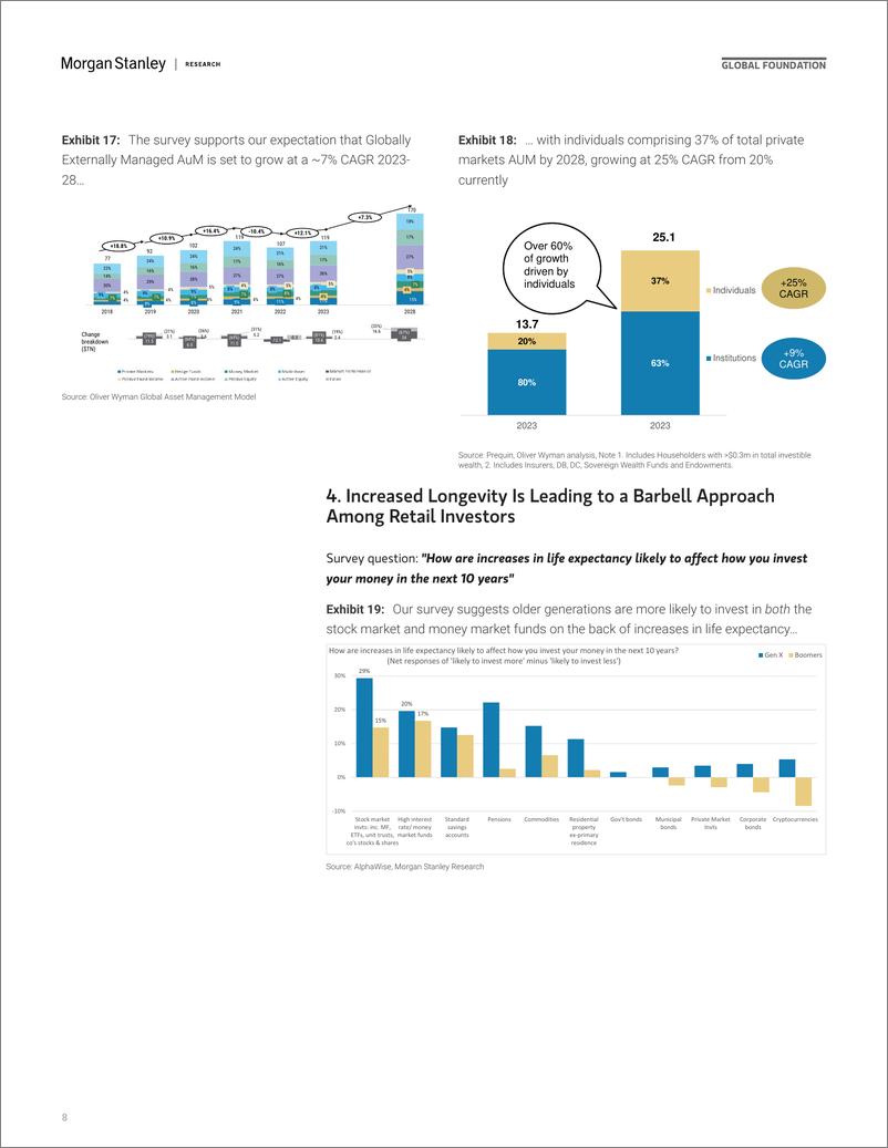 《Morgan Stanley Fixed-Global Equity, Macro Strategy  Economics Identifying Retai...-112710072》 - 第8页预览图