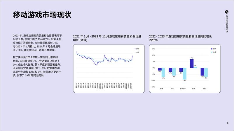 《游戏应用洞察报告：解锁移动营销增长机遇-43页》 - 第6页预览图