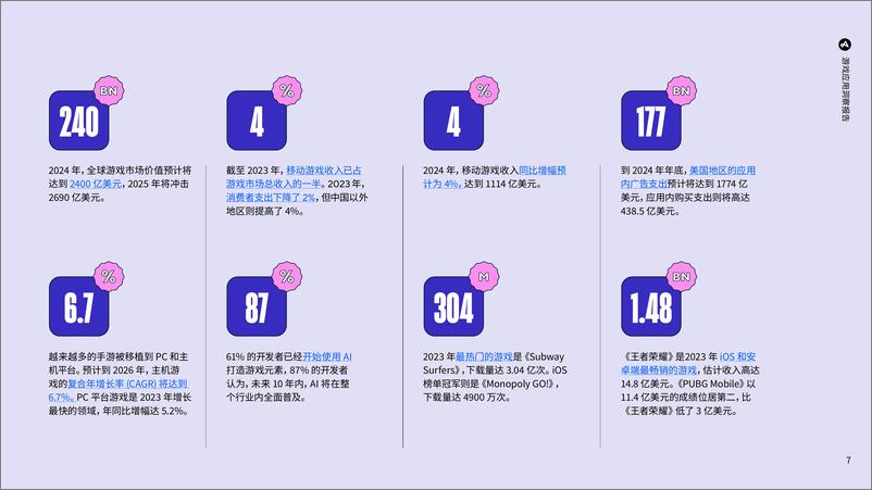 《游戏应用洞察报告：解锁移动营销增长机遇-43页》 - 第7页预览图