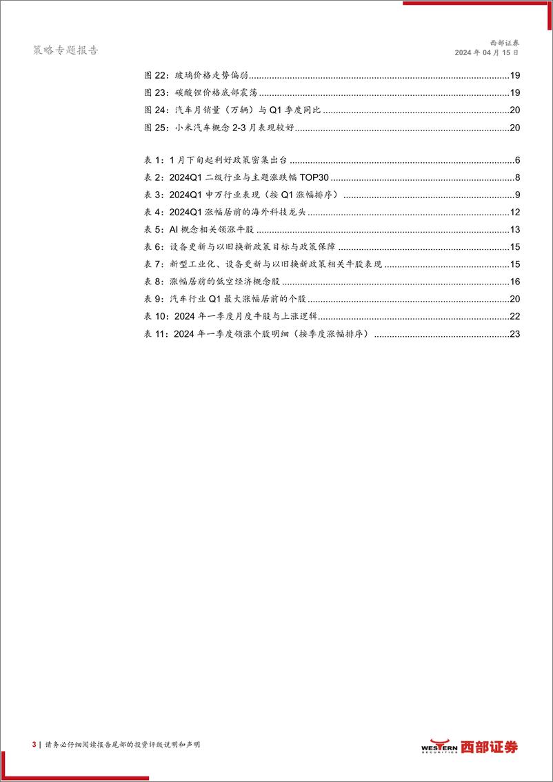 《策略专题报告：2024年一季度A股十大盘点-240415-西部证券-24页》 - 第3页预览图