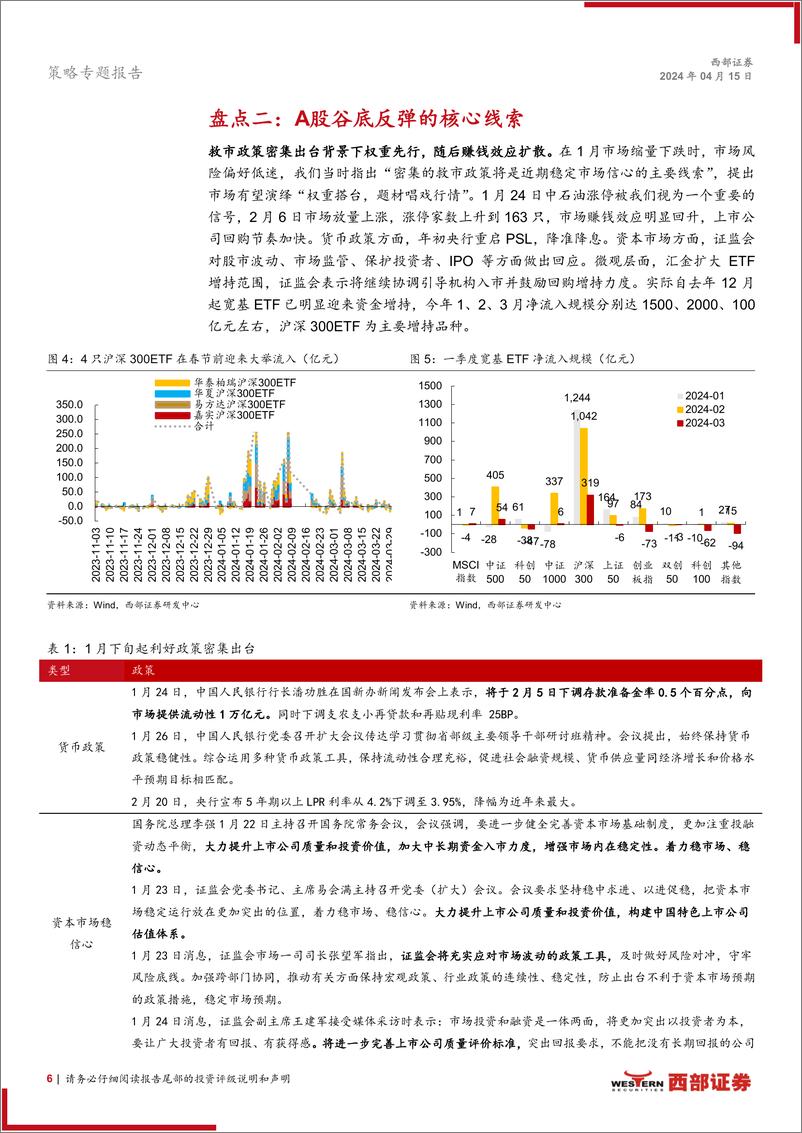 《策略专题报告：2024年一季度A股十大盘点-240415-西部证券-24页》 - 第6页预览图