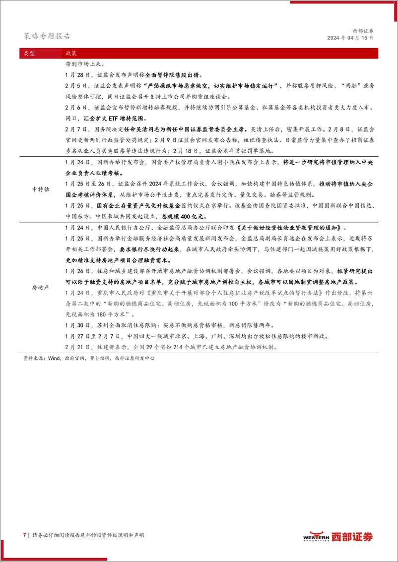 《策略专题报告：2024年一季度A股十大盘点-240415-西部证券-24页》 - 第7页预览图