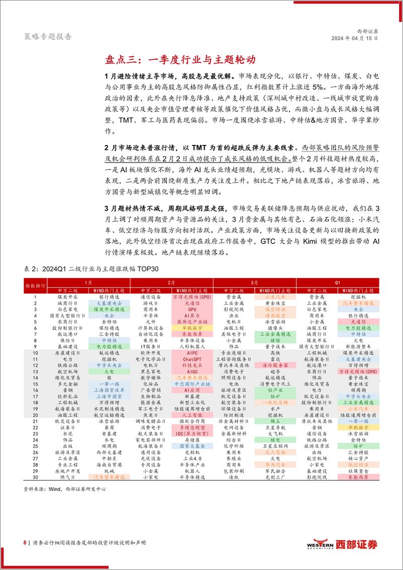 《策略专题报告：2024年一季度A股十大盘点-240415-西部证券-24页》 - 第8页预览图