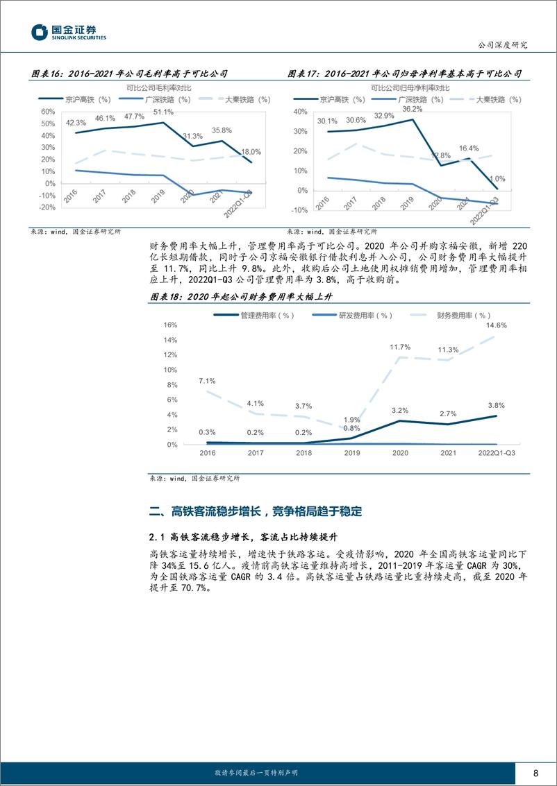 《20230212-国金证券-京沪高铁-601816-疫后修复迎量价齐升，成本稳定显盈利弹性》 - 第8页预览图