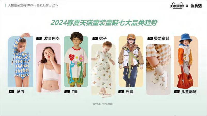 《天猫童装童鞋春夏趋势白皮书（2024）-智篆GI》 - 第6页预览图