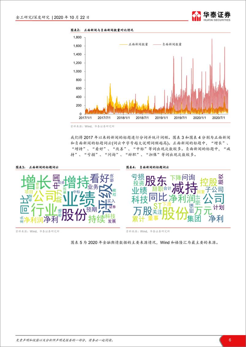 《华泰证券-华泰人工智能系列之三十七_舆情因子和BERT情感分类模型》 - 第6页预览图