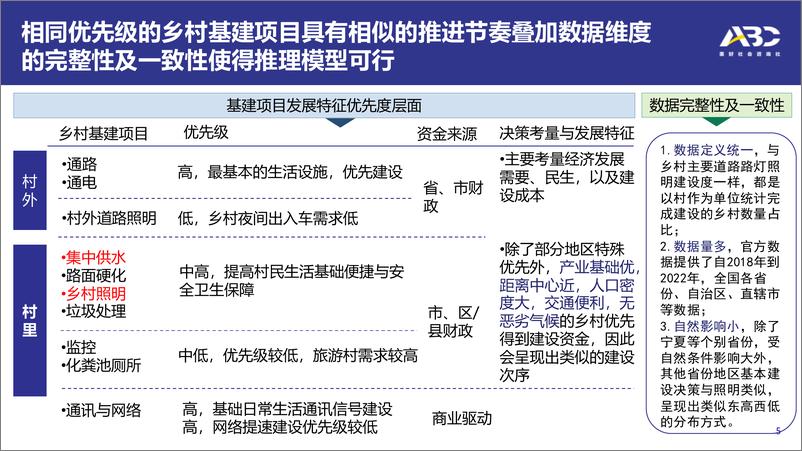 《乡村公益照明领域扫描报告解读（2024.11)-23页》 - 第5页预览图