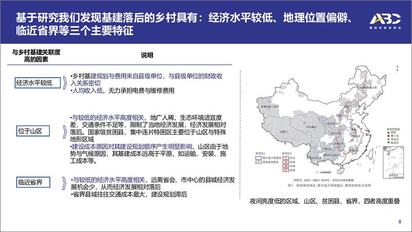 《乡村公益照明领域扫描报告解读（2024.11)-23页》 - 第8页预览图