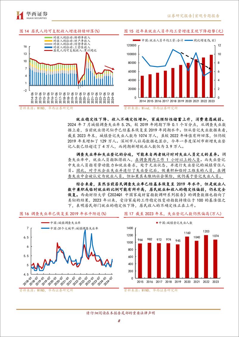 《消费系列研究报告(一)：当前消费的四大特征与影响因素-240829-华西证券-16页》 - 第8页预览图