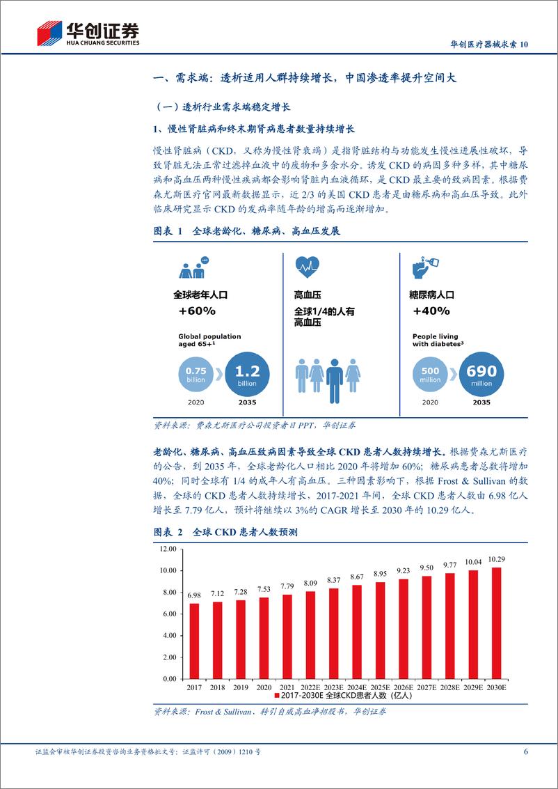 《华创证券-华创医疗器械求索10_血透行业_需求端潜在空间巨大_供给端迎来多重机遇》 - 第6页预览图