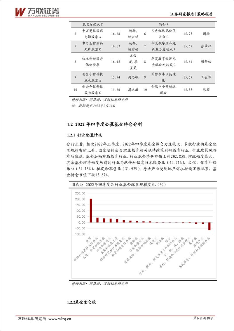 《策略深度报告：基金表现触底反弹，风险偏好逐步提高-20230224-万联证券-18页》 - 第7页预览图