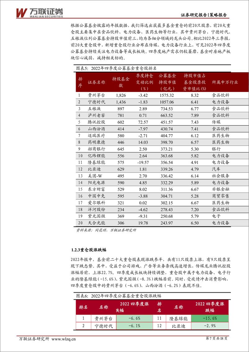 《策略深度报告：基金表现触底反弹，风险偏好逐步提高-20230224-万联证券-18页》 - 第8页预览图