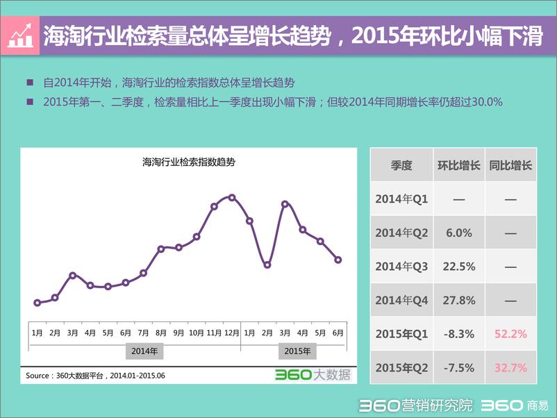 《2015 Q2 海淘行业分析报告-发布版》 - 第4页预览图