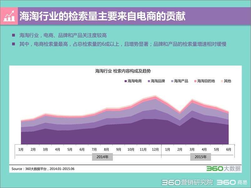 《2015 Q2 海淘行业分析报告-发布版》 - 第5页预览图